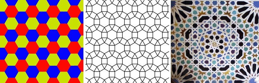How did Tessellation Transform from Method to Art