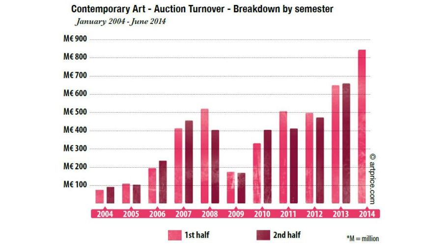 ArtPrice Report