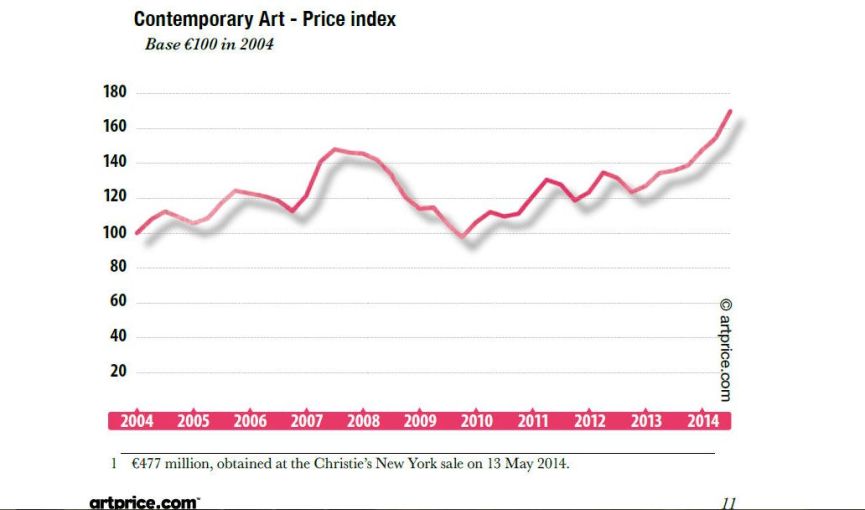 ArtPrice Report