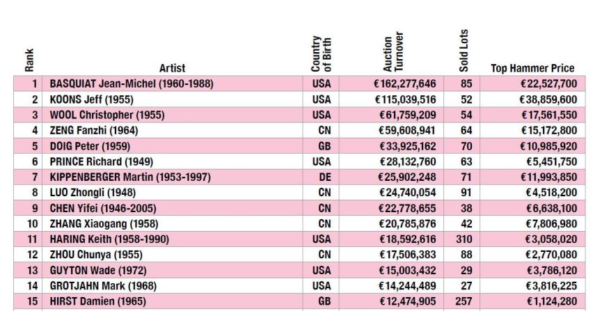 ArtPrice Report