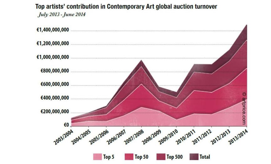 ArtPrice Report