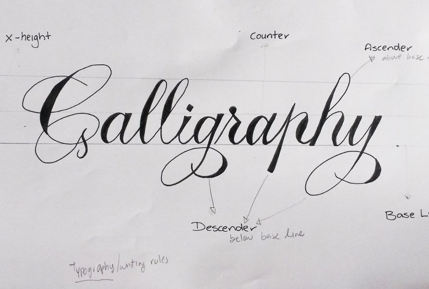 What is Calligraphy? Discover Different Types of Writings | Widewalls