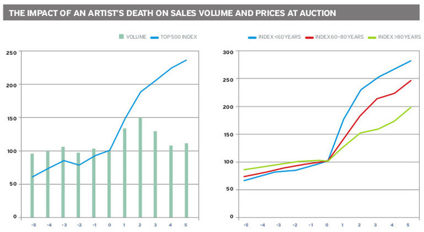 Art Prices Chart