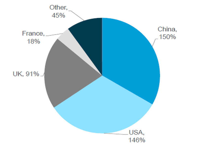 citi art market report