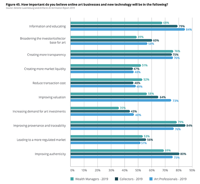 The Art and Finance Industry - Where Are We Now? A Deloitte Report ...