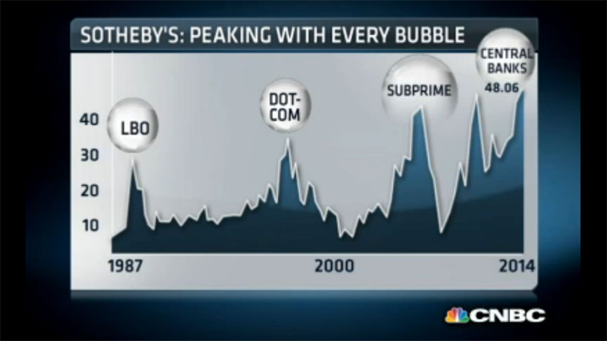 Art Market is a Bubble