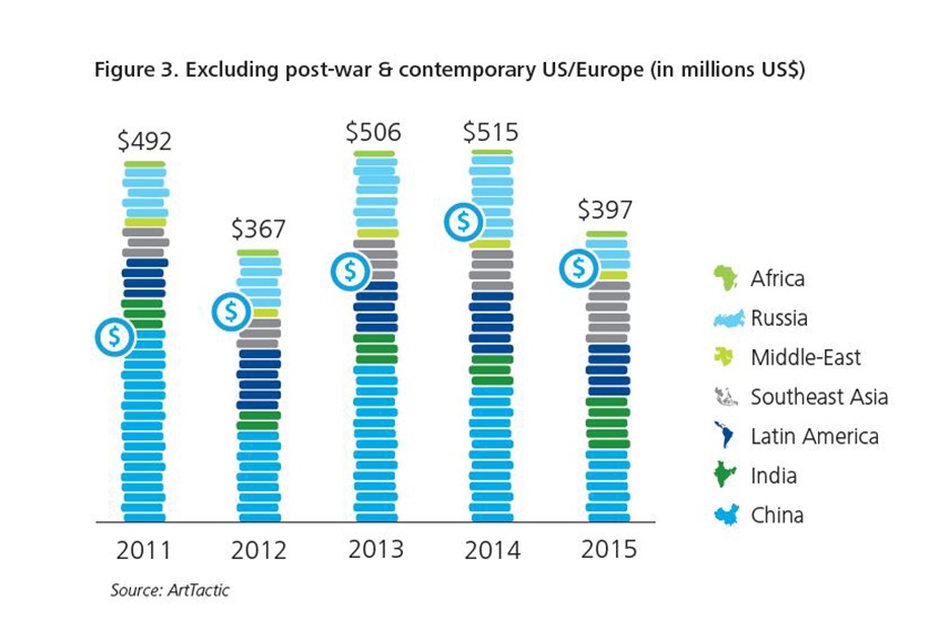 What Are The Key Findings In The Deloitte Report For 2016 Regarding Art ...